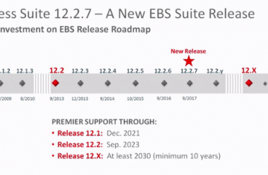 Oracle EBS Roadmap: Garantia de atualizações até 2030